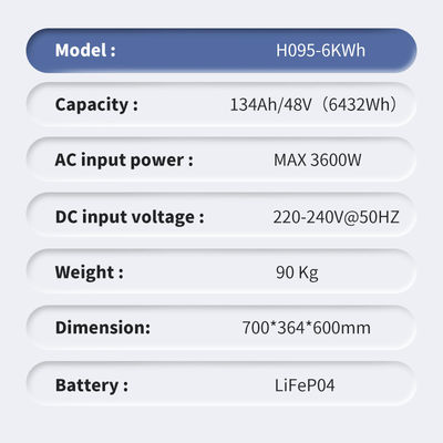 Plastic Portable Lithium Power Station Long Cycle Life 48V 6432Wh For Power Tools Escooter